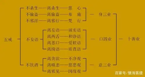 五戒与十善对应关系