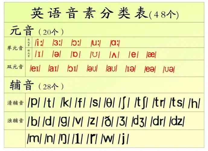 清辅音和浊辅音的发音特点及区别