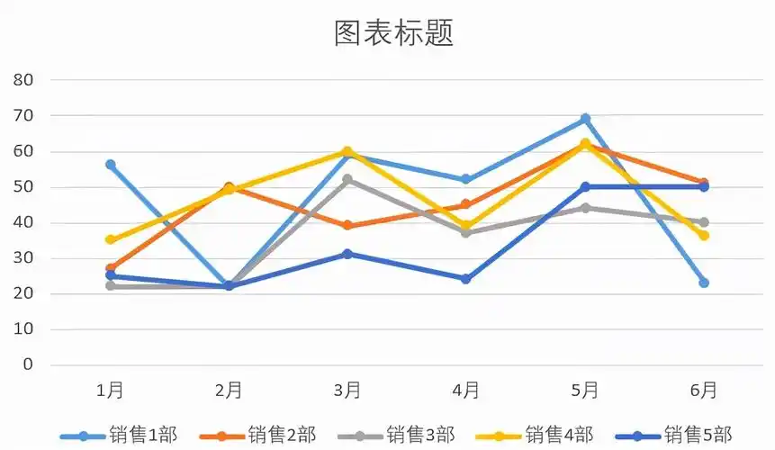 五分钟学会动态折线图