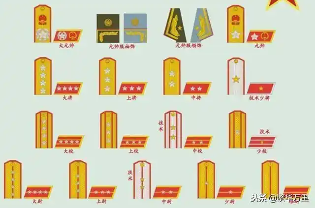 上将是什么级别的军衔大将和上将有什么区别