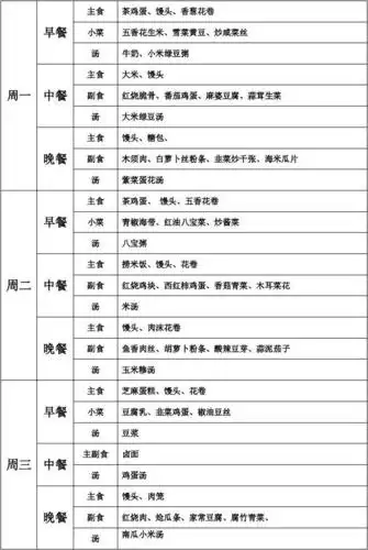 中小学学校食堂营养菜谱表