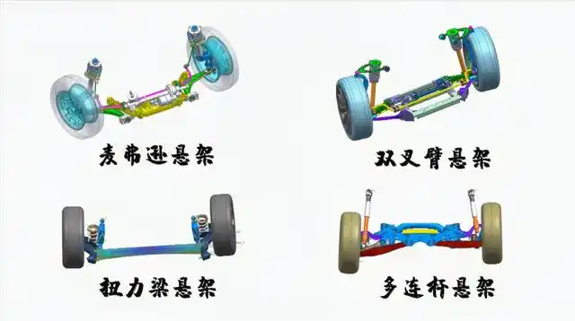 汽车悬架的发展