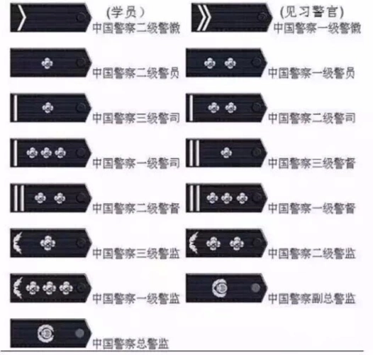 2,警衔
