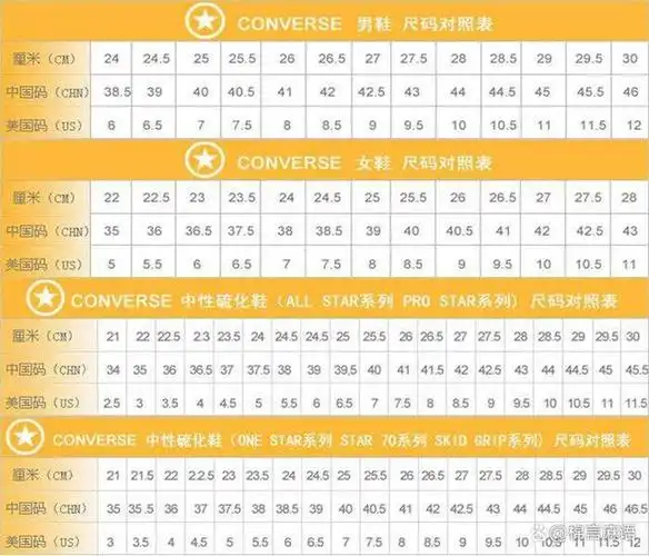 比如男生25厘米的鞋子,中国码就是40码的鞋子,而在美国就是7码,数值上