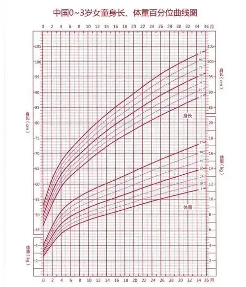 身高_孩子_生长激素