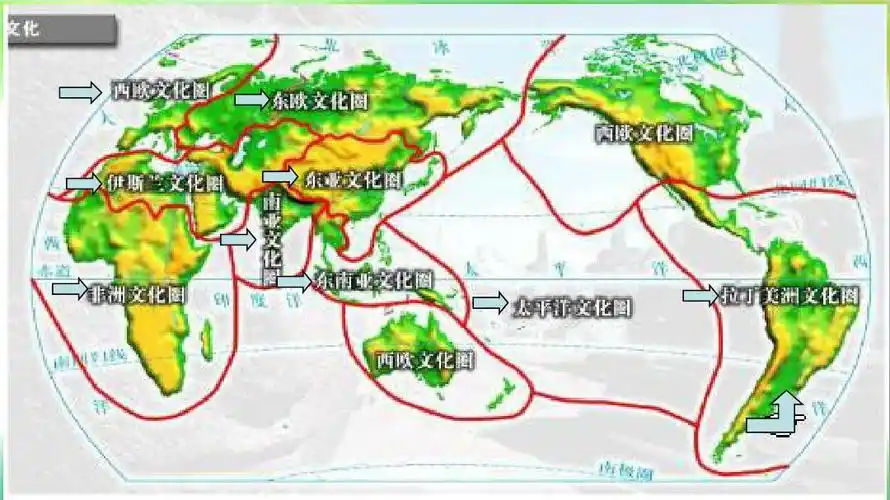 世界文化圈ppt