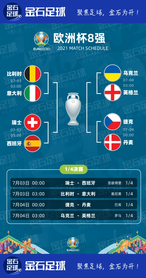 2021年欧洲杯八强赛赛程对阵图(收藏版)