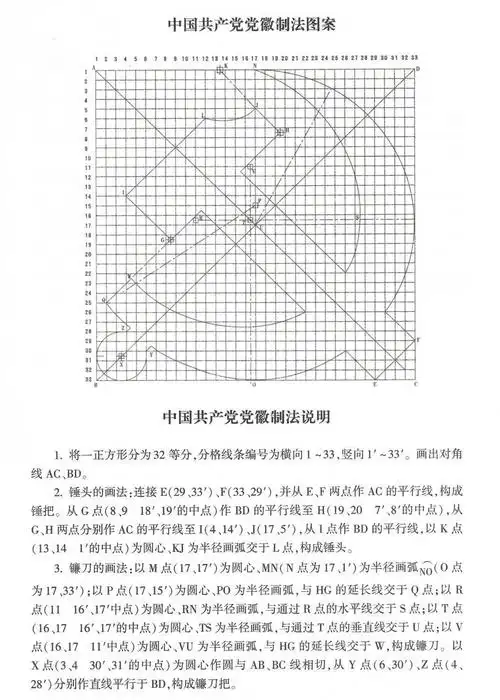 中国共产党党旗党徽制作和使用的若干规定