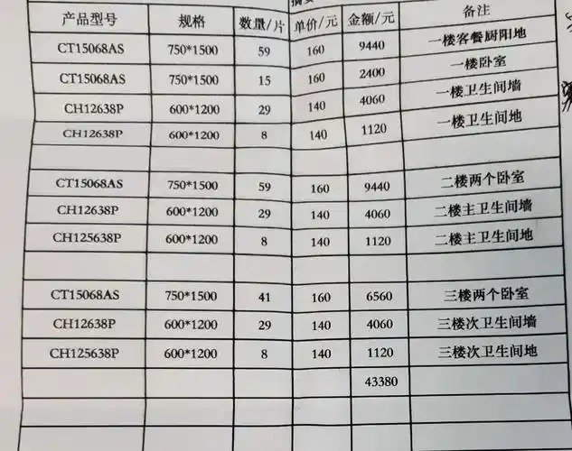 马可波罗的瓷砖,买贵了没