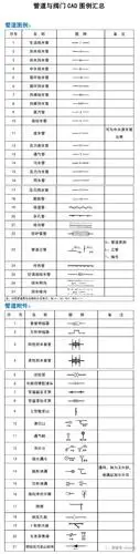 管道与阀门cad图例汇总