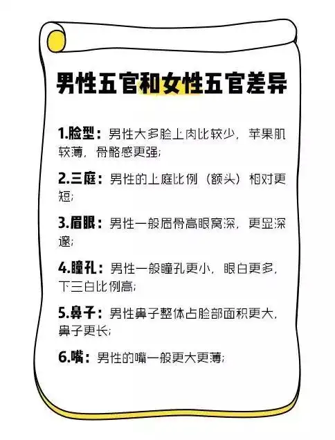 女生脸长什么样最受男生欢迎?男女审美差距这么大