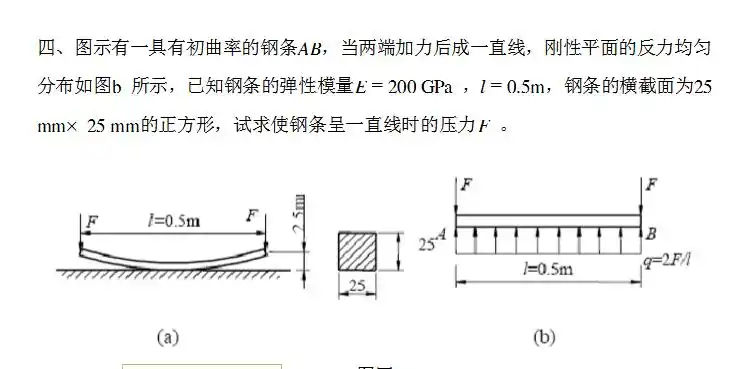 如图所示的悬臂梁由22b工字钢制成l2me200gpaσ120mpa许用挠度