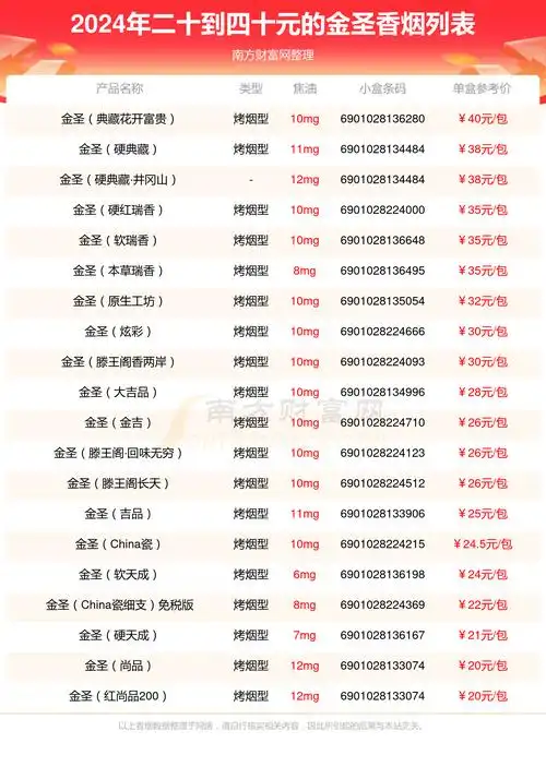 金圣香烟二十到四十元的烟2024一览