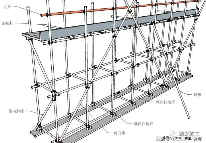 看三维立体图学脚手架知识,通俗易懂!_作用