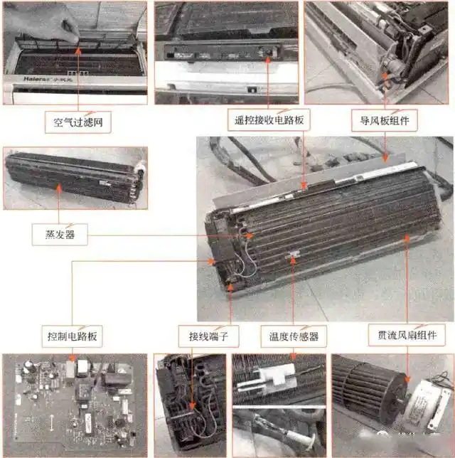 家用中央空调的内,外机结构组成