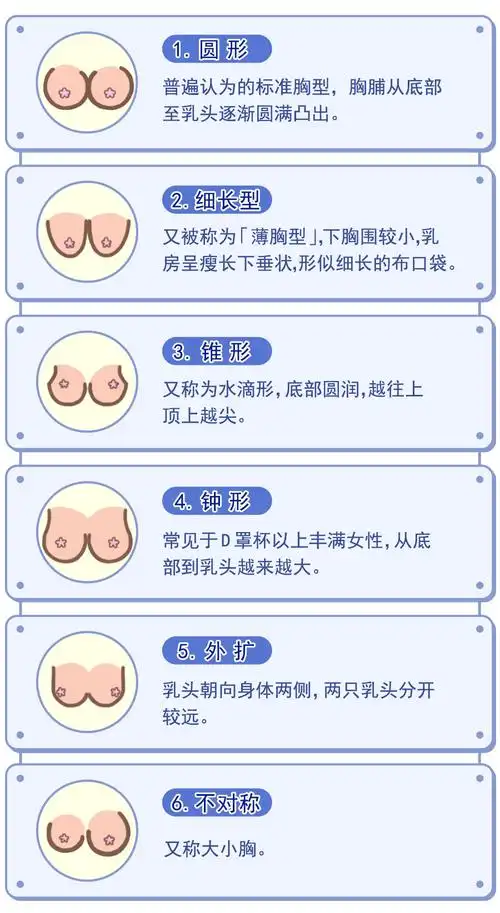 有的用水果来比喻,有的用其他东西类比,说法上五花八门,大体上都是