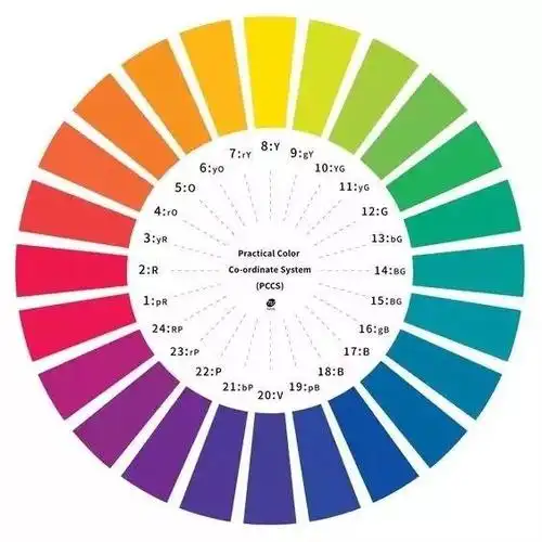 穿衣不懂色彩搭配?掌握这些"配色法则",色盲小白秒变配色高手