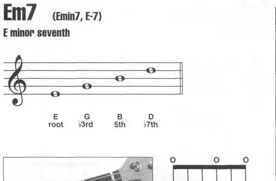 em7和弦