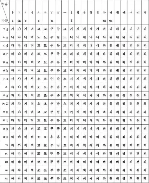 韩语音节表[1]