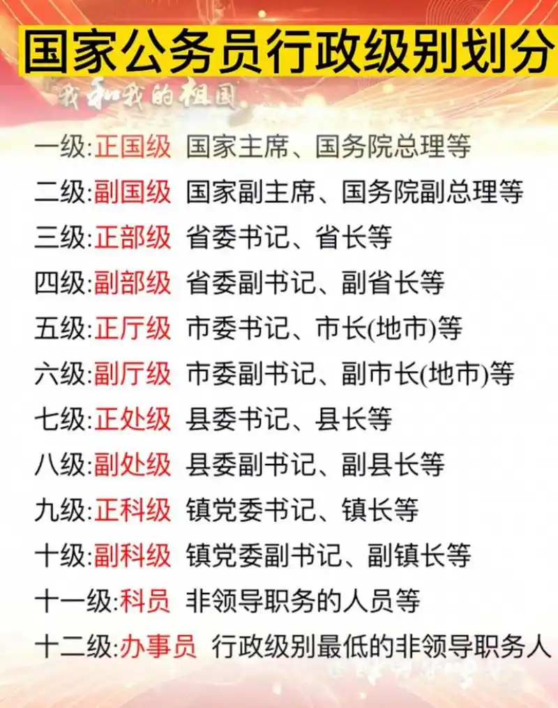 国家公务员行政级别的划分