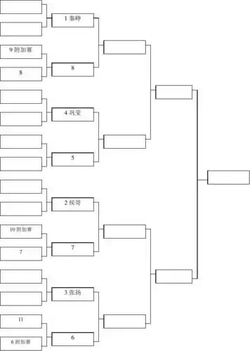 台球比赛对阵表模板