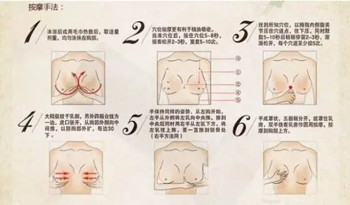 隆胸术前和术后应进行哪些准备?