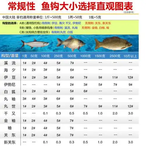 丸世串钩钓组仕挂有倒刺筏竿抛竿底钓串钩秋冬季钓鲫鱼袖钩鱼钩