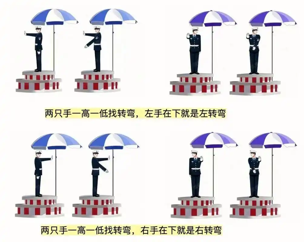 科目一交通手势口诀