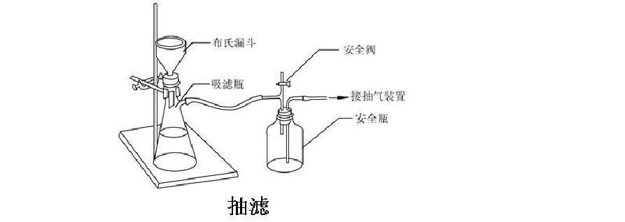 乙酰苯胺的重结晶(详细参考)