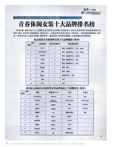 青春休闲女装十大品牌排名榜