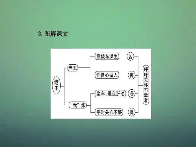 9 老王(探究导学课型)课件 (新版)新人教版ppt