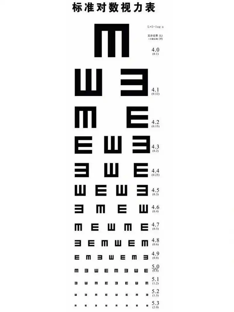 太无语了 体检路上在车里背视力表 进去之后发现 根本用的不是这张