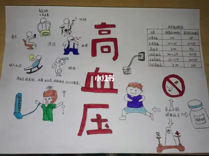 高血压病手抄报