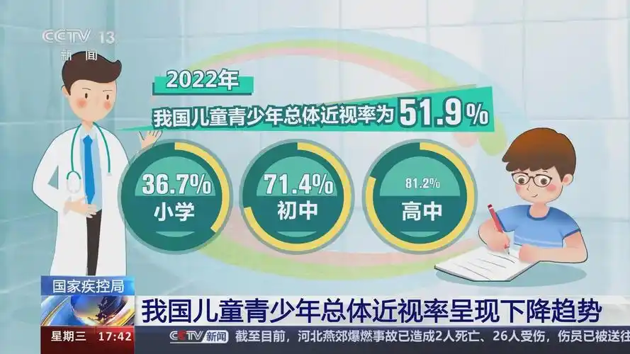 [新闻直播间]国家疾控局 我国儿童青少年总体近视率呈现下降趋势