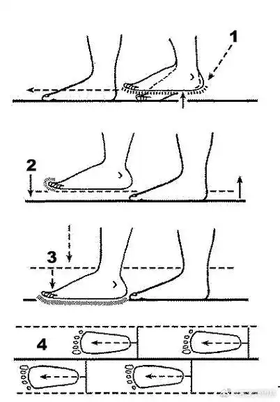 内家行禅:走路也能修炼的内功!