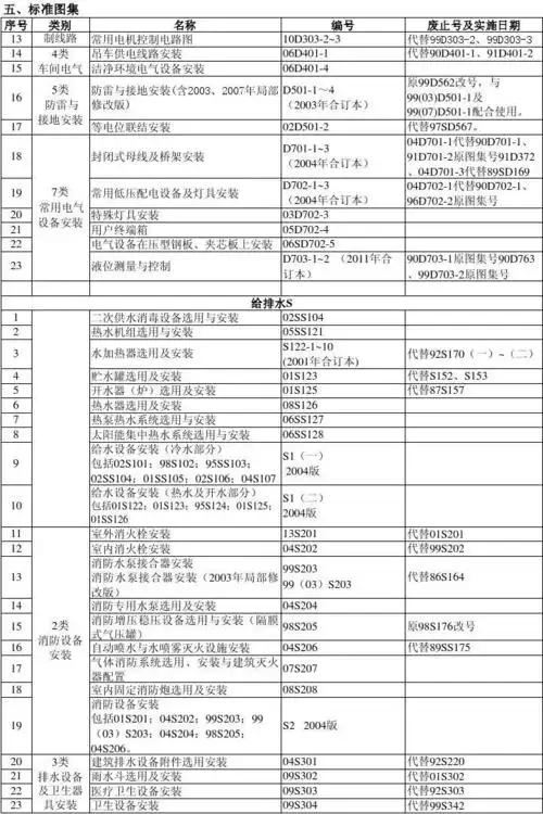 2014年度现行建筑行业标准图集清单