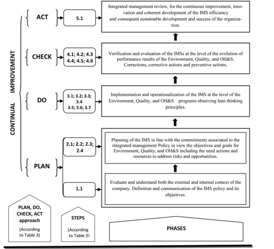 following is the implementation and operation―"do", the