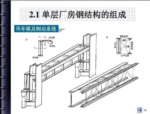 吊车梁及制动系统5