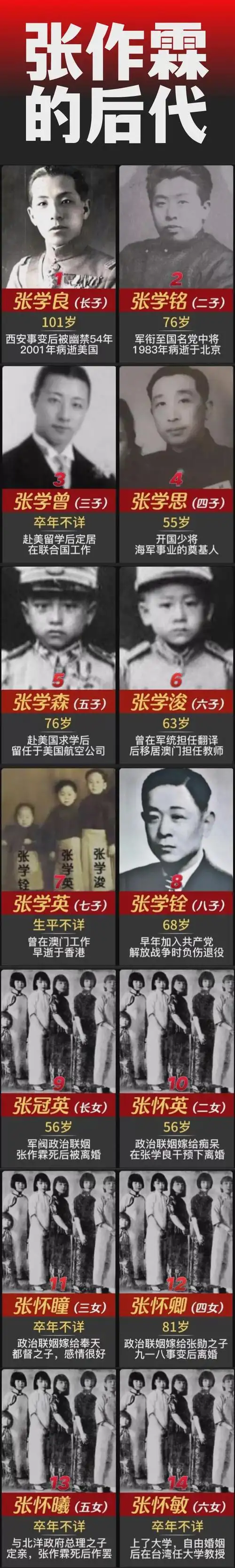 这是张作霖的八个儿子!|四子|张学良_网易订阅