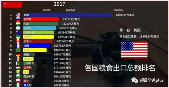 辟谣望周知5000万吨粮食支援印度