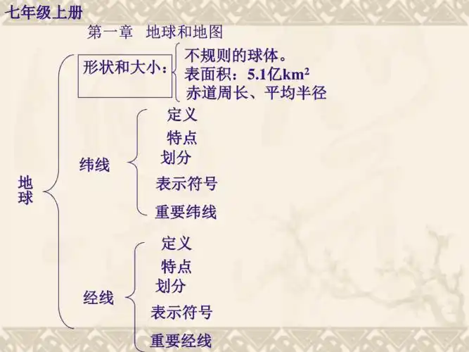 七年级地理上册课件 - 豆知网