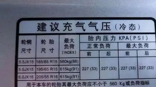 为何汽修店给轮胎充气大多打到25bar轮胎气压到底打多少合适