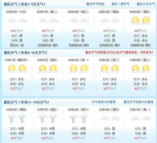 重庆天气预报15天查询百度一下