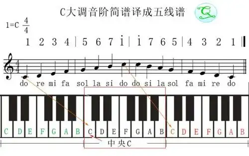 巧识五线谱03:认识唱名——找到五线谱中的do,re,mi