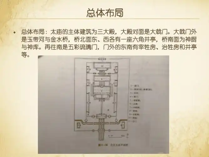北京太庙的空间构成及建筑特点pptppt