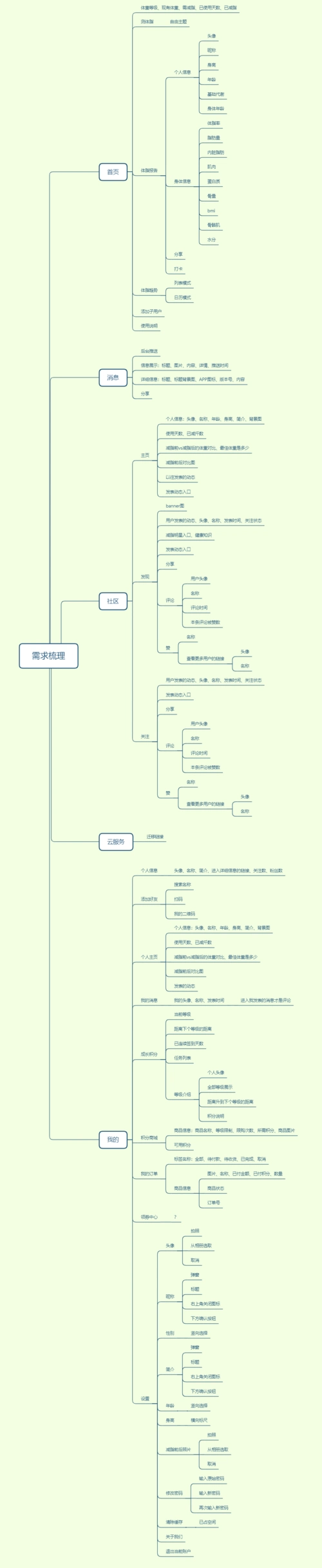 【绝对精品】线性代数--思维导图 xmind完美排版