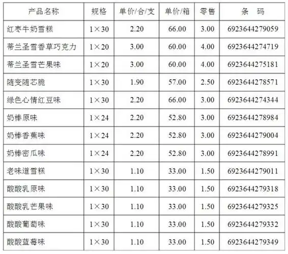 蒙牛雪糕价格表
