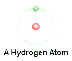 氢原子示意图