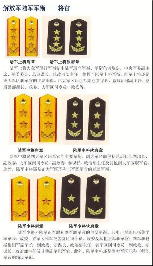 解放军三军军衔图解 详细解释多处收集整理