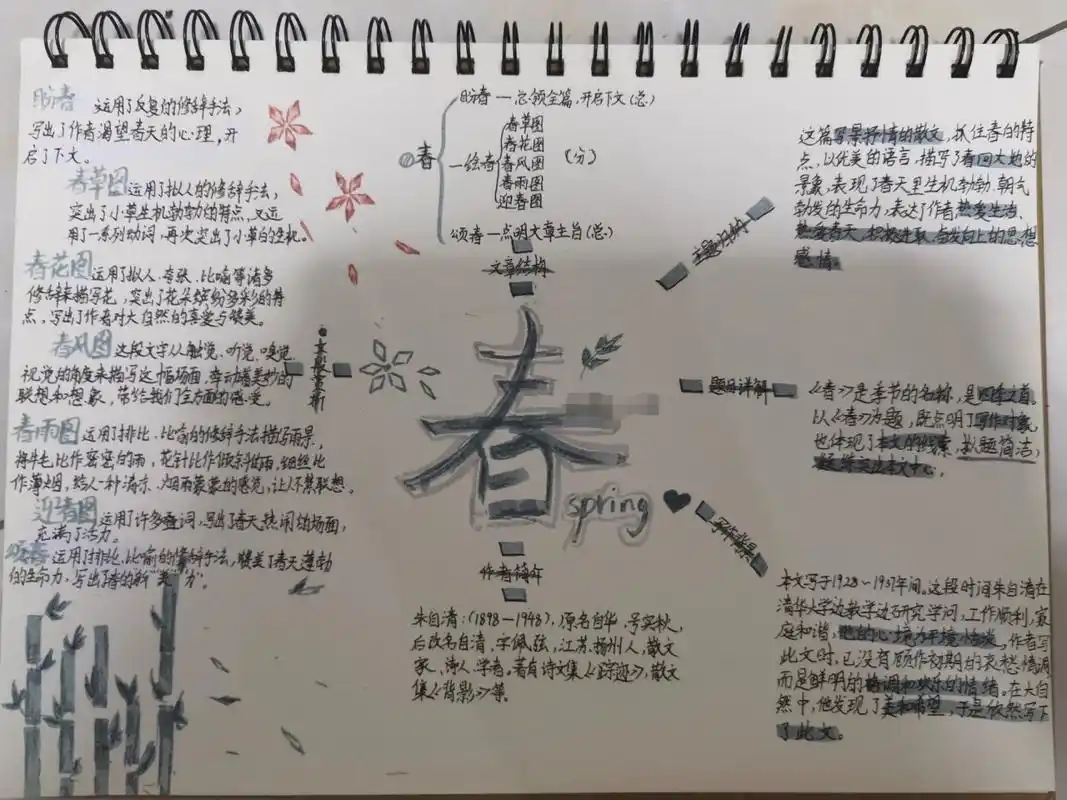 《春》思维导图  第一次发,资料找了一些人的,供大家参考一下